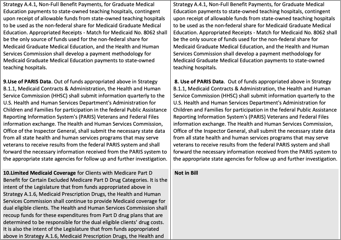 House/Senate Side by Side HB1 and SCSHB1 Riders HHSC Texas Insight